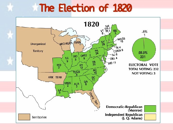 The Election of 1820 