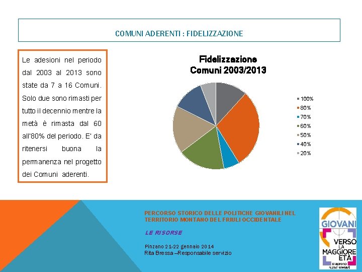 COMUNI ADERENTI : FIDELIZZAZIONE Fidelizzazione Comuni 2003/2013 Le adesioni nel periodo dal 2003 al