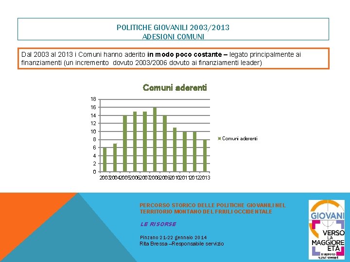 POLITICHE GIOVANILI 2003/2013 ADESIONI COMUNI Dal 2003 al 2013 i Comuni hanno aderito in
