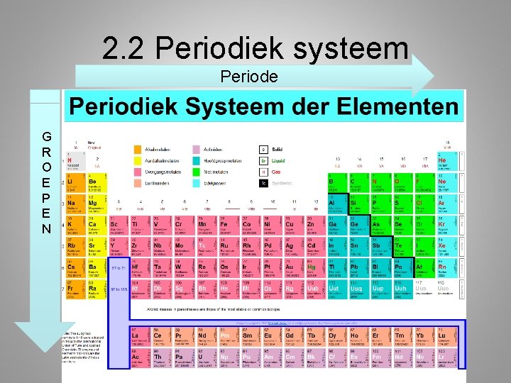 2. 2 Periodiek systeem Periode G R O E P E N 