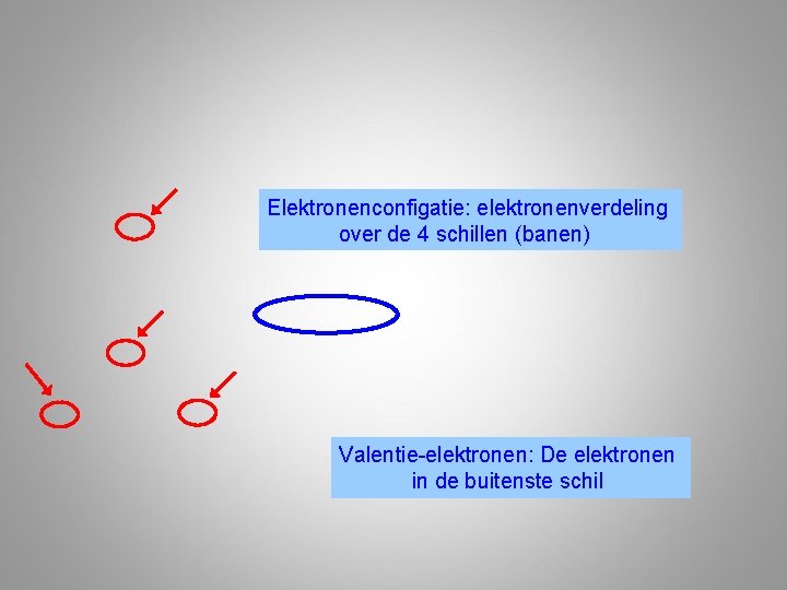 Elektronenconfigatie: elektronenverdeling over de 4 schillen (banen) Valentie-elektronen: De elektronen in de buitenste schil