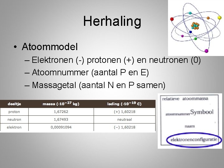 Herhaling • Atoommodel – Elektronen (-) protonen (+) en neutronen (0) – Atoomnummer (aantal