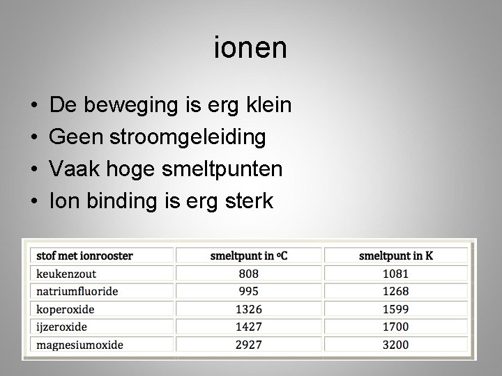 ionen • • De beweging is erg klein Geen stroomgeleiding Vaak hoge smeltpunten Ion