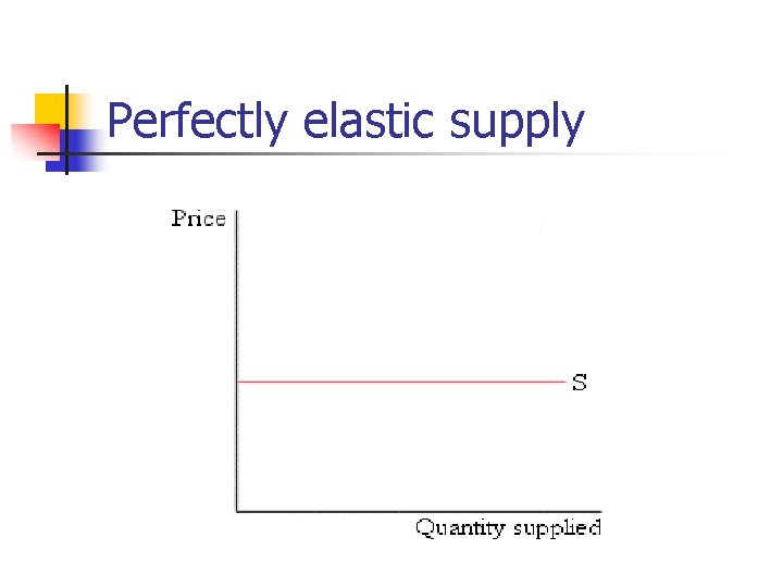 Perfectly elastic supply 