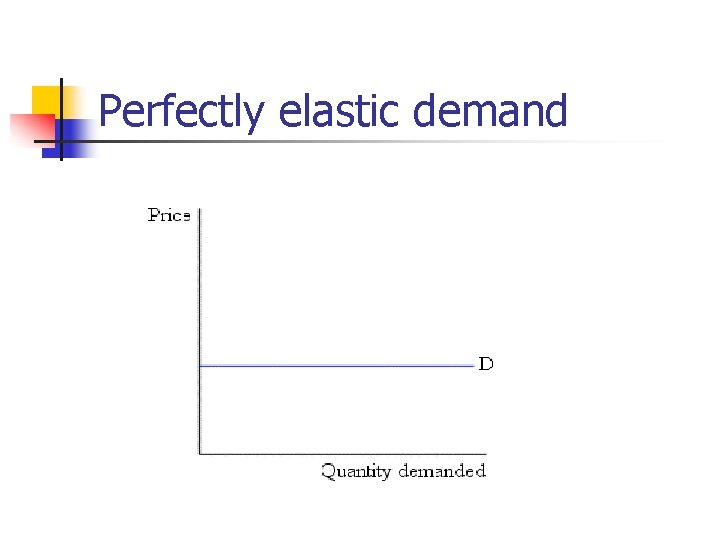 Perfectly elastic demand Perfectly elastic demand