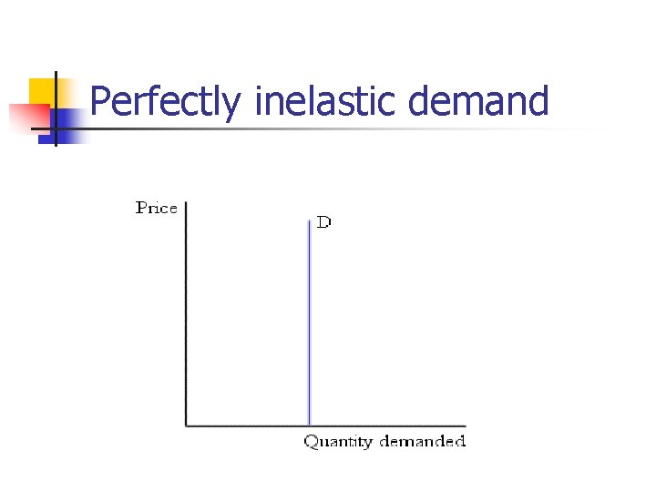 Perfectly inelastic demand Perfectly inelastic demand