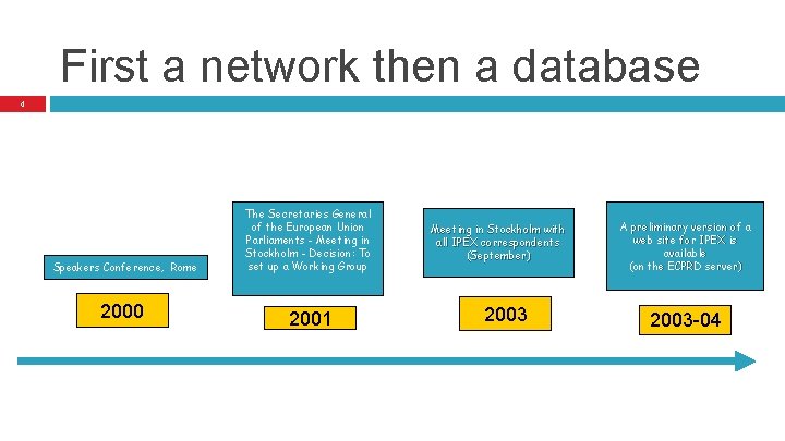 First a network then a database 4 Speakers Conference, Rome 2000 The Secretaries General