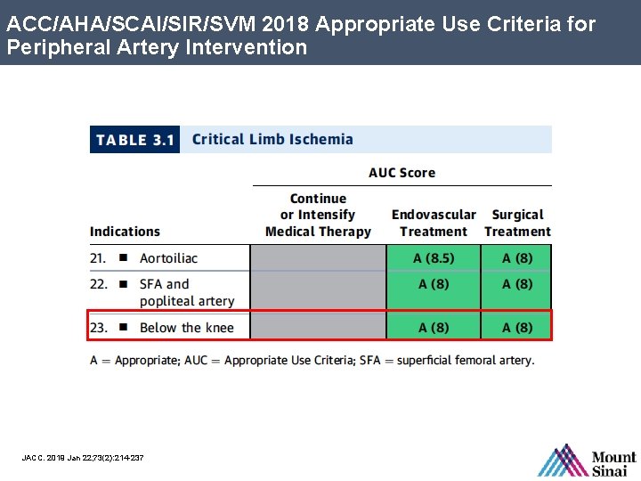 ACC/AHA/SCAI/SIR/SVM 2018 Appropriate Use Criteria for Peripheral Artery Intervention JACC. 2019 Jan 22; 73(2):