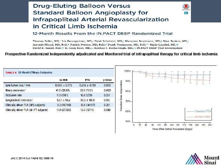 Prospective Randomized Independently adjudicated and Monitored trial of infrapopliteal therapy for critical limb ischemia