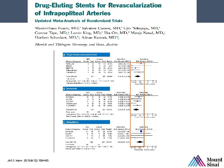 JACC interv. 2013; 6(12): 1284 -93. SPL 61580 Rev. B 