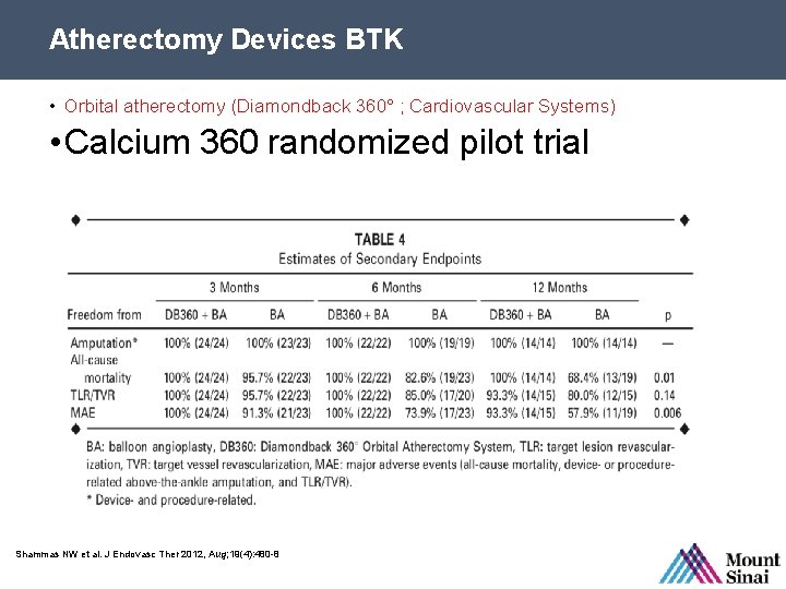 Atherectomy Devices BTK • Orbital atherectomy (Diamondback 360° ; Cardiovascular Systems) • Calcium 360