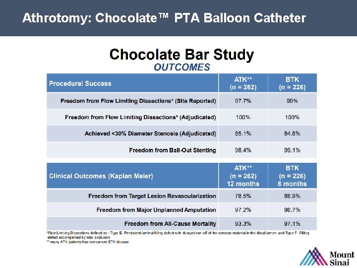 Athrotomy: Chocolate™ PTA Balloon Catheter SPL 61580 Rev. B 