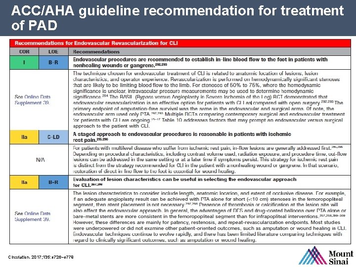 ACC/AHA guideline recommendation for treatment of PAD Circulation. 2017; 135: e 726–e 779 SPL