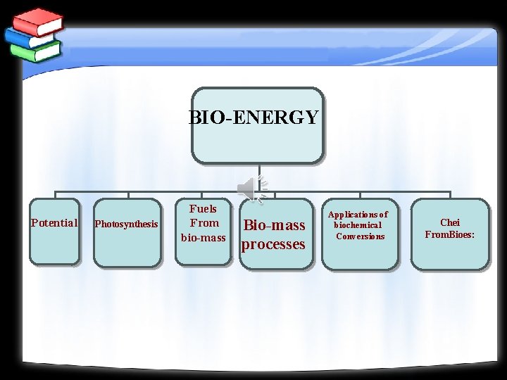 BIO-ENERGY Potential Photosynthesis Fuels From bio-mass Bio-mass processes Applications of biochemical Conversions Chei From.