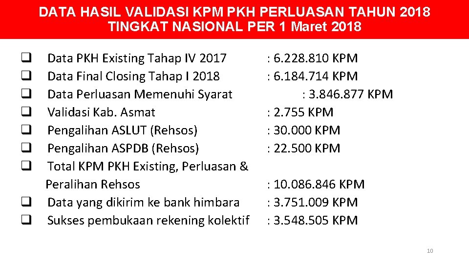 DATA HASIL VALIDASI KPM PKH PERLUASAN TAHUN 2018 TINGKAT NASIONAL PER 1 Maret 2018