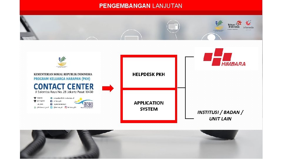 PENGEMBANGAN LANJUTAN HELPDESK PKH APPLICATION SYSTEM INSTITUSI / BADAN / UNIT LAIN 