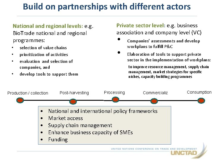 The Bio Trade Initiative for the SDGs 12