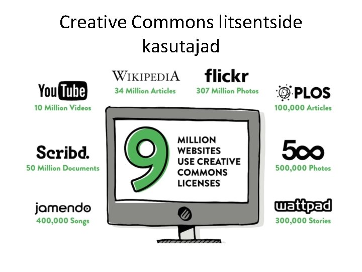 Creative Commons litsentside kasutajad 