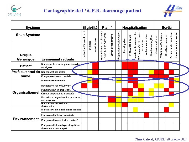Cartographie de l ’A. P. R. dommage patient Claire Gatecel, AFGRIS 20 octobre 2005