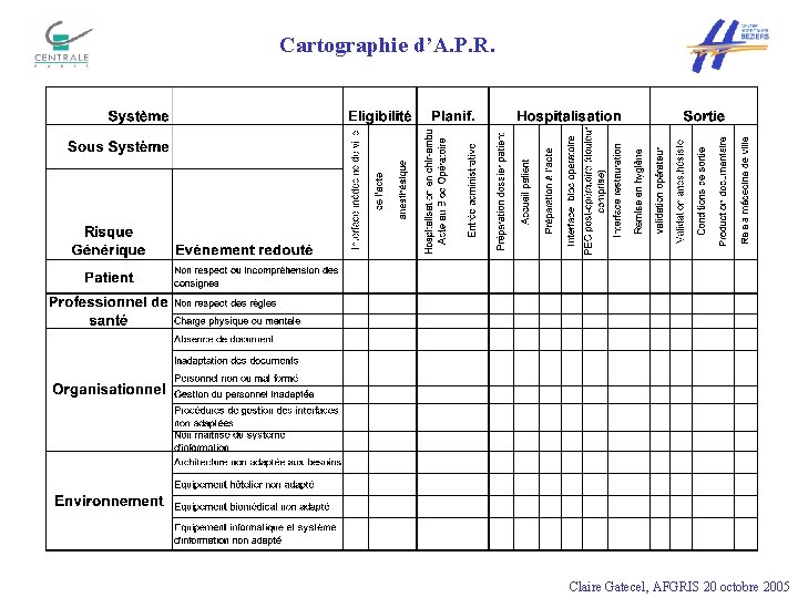 Cartographie d’A. P. R. Claire Gatecel, AFGRIS 20 octobre 2005 