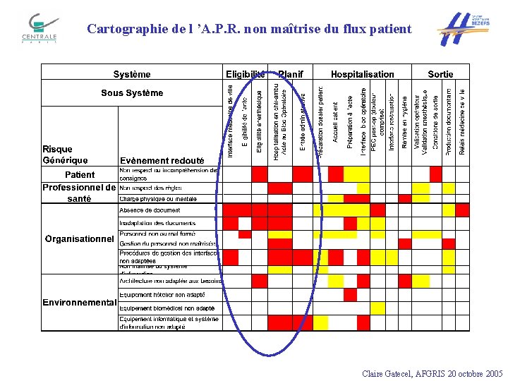 Cartographie de l ’A. P. R. non maîtrise du flux patient Claire Gatecel, AFGRIS