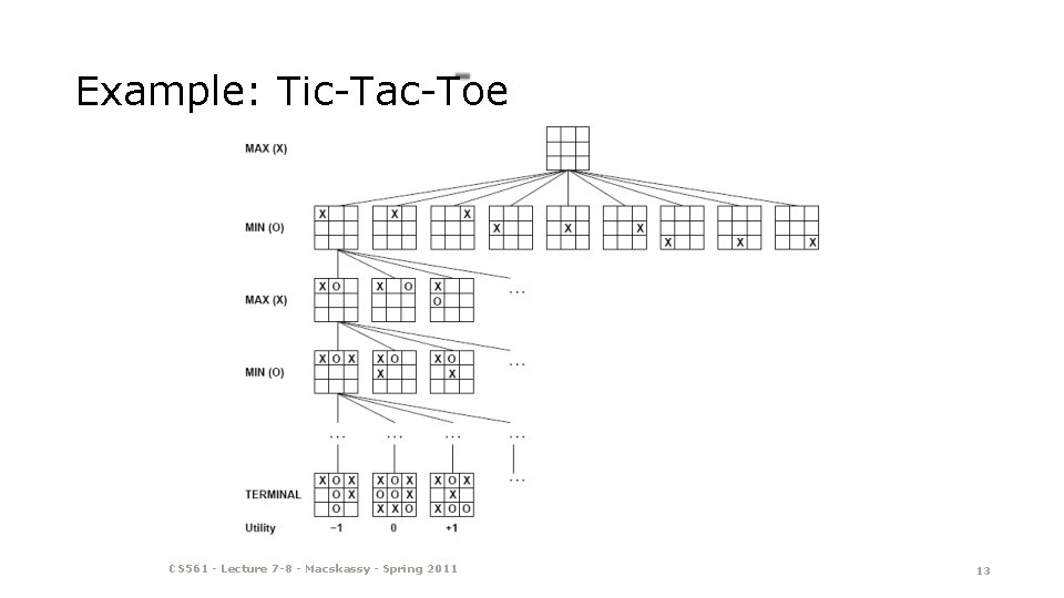 Example: Tic-Tac-Toe CS 561 - Lecture 7 -8 - Macskassy - Spring 2011 13