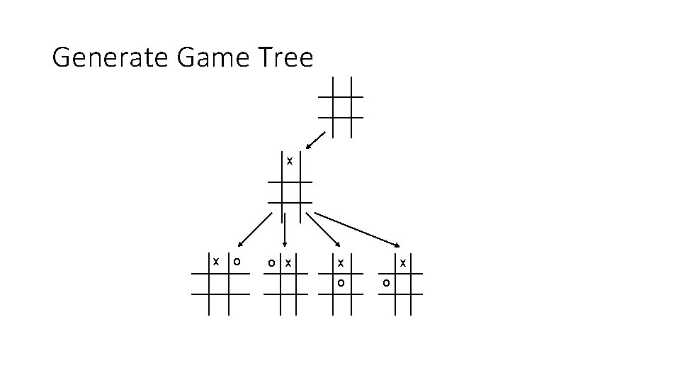 Generate Game Tree x x o o x x o 