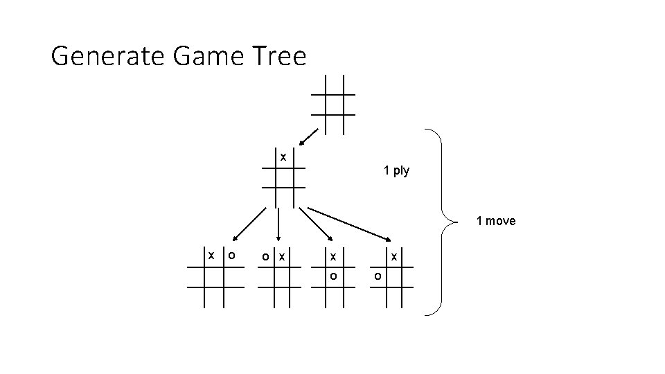 Generate Game Tree x 1 ply 1 move x o o x x o