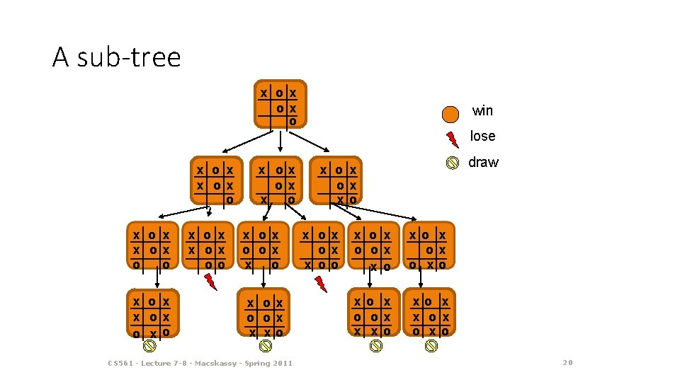 A sub-tree x ox o win lose x o x x ox o x