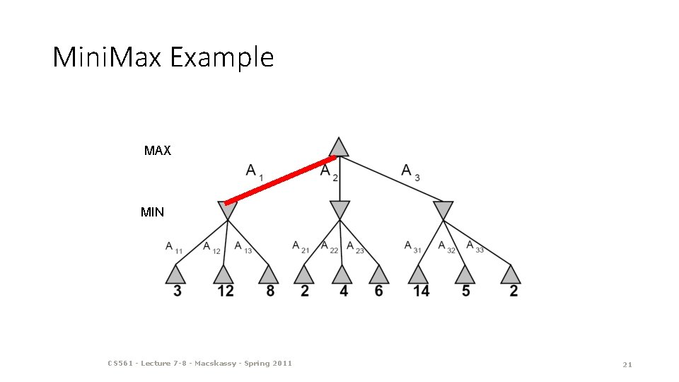 Mini. Max Example MAX MIN CS 561 - Lecture 7 -8 - Macskassy -