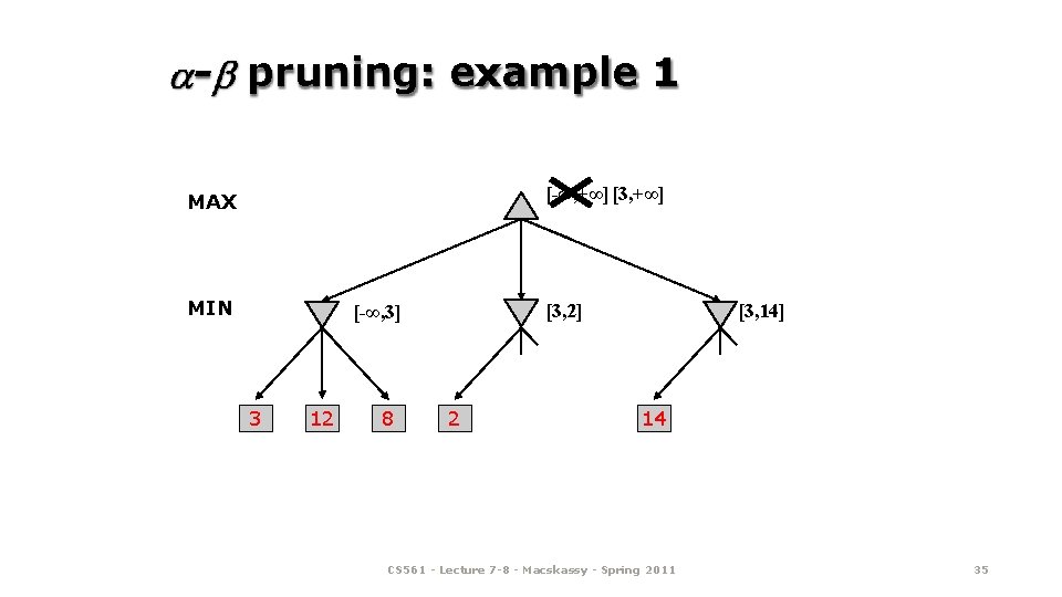 - pruning: example 1 [-∞, +∞] [3, +∞] MAX MIN [3, 2] [-∞, 3]