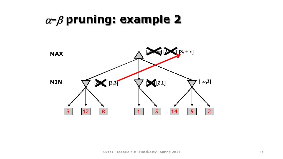 - pruning: example 2 [-∞, +∞] [2, +∞] [3, +∞] MAX MIN [2, 8]