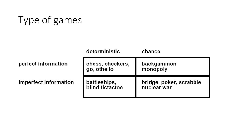 Type of games 