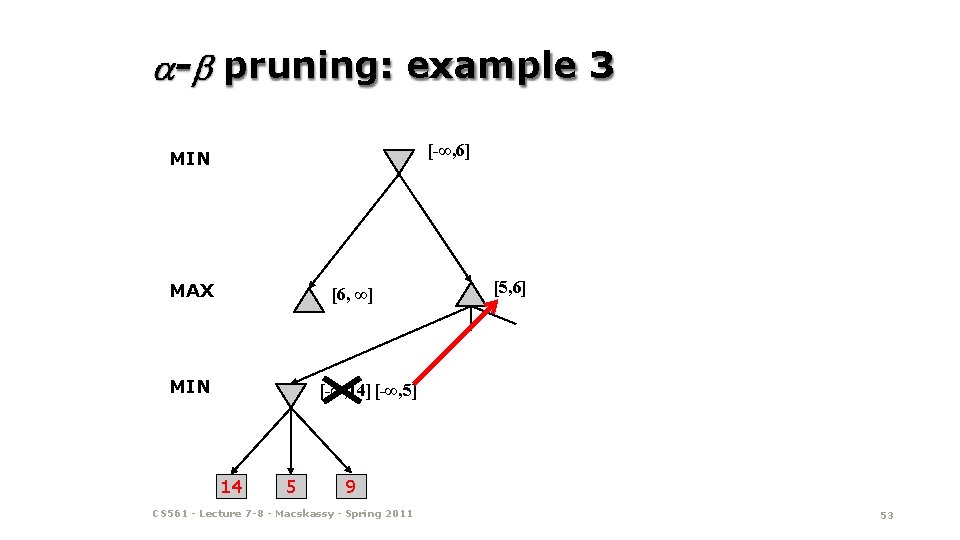 - pruning: example 3 [-∞, 6] MIN MAX [6, ∞] MIN [5, 6] [-∞,