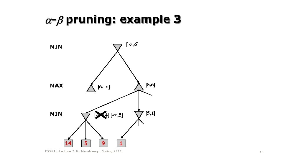 - pruning: example 3 [-∞, 6] MIN MAX [5, 6] [6, ∞] MIN [-∞,