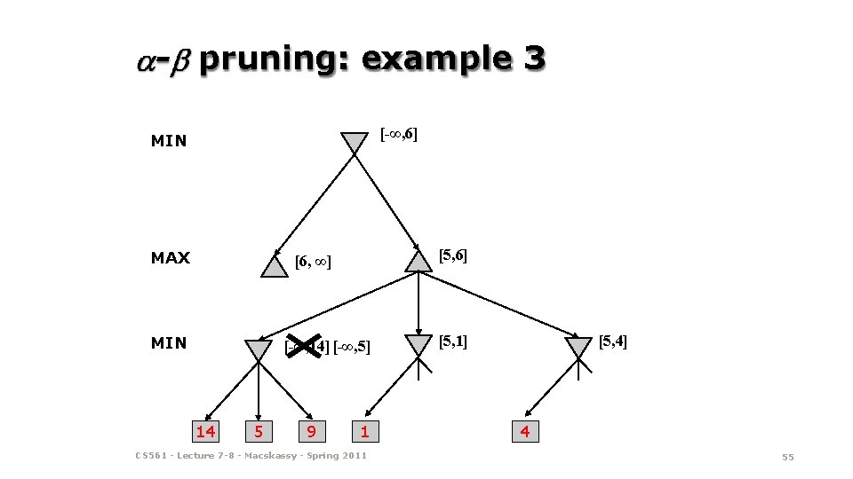- pruning: example 3 [-∞, 6] MIN MAX [5, 6] [6, ∞] MIN [-∞,