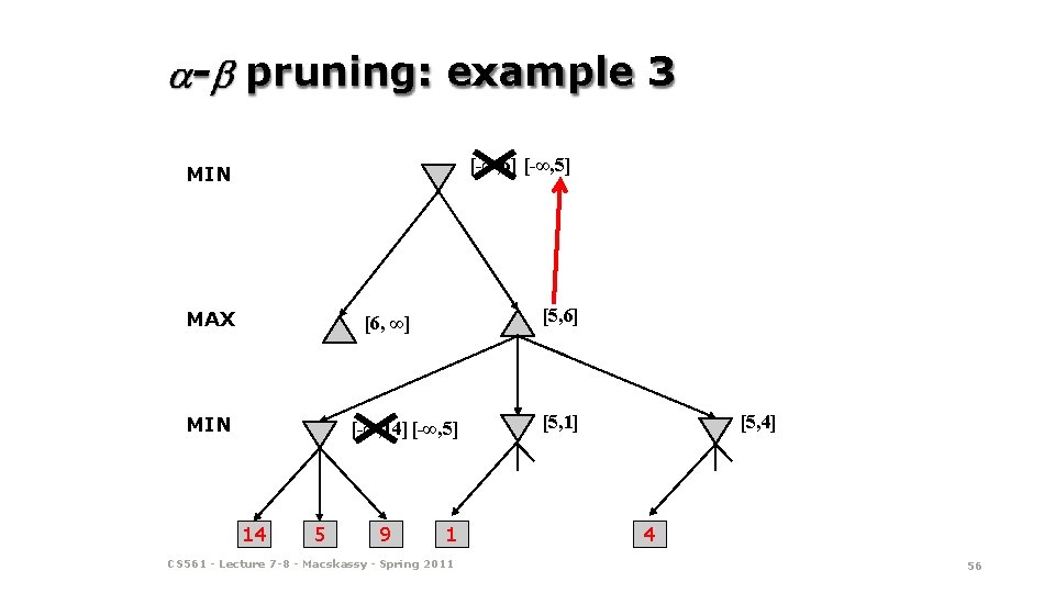 - pruning: example 3 [-∞, 6] [-∞, 5] MIN MAX [5, 6] [6, ∞]