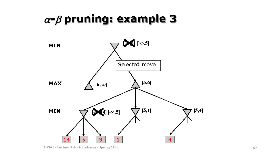 - pruning: example 3 [-∞, 6] [-∞, 5] MIN Selected move MAX [5, 6]