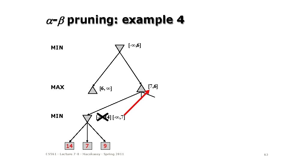 - pruning: example 4 [-∞, 6] MIN MAX [6, ∞] MIN [7, 6] [-∞,