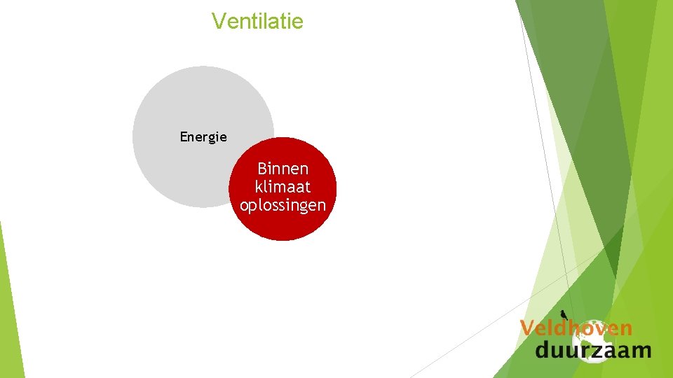 Ventilatie Energie Binnen klimaat oplossingen 