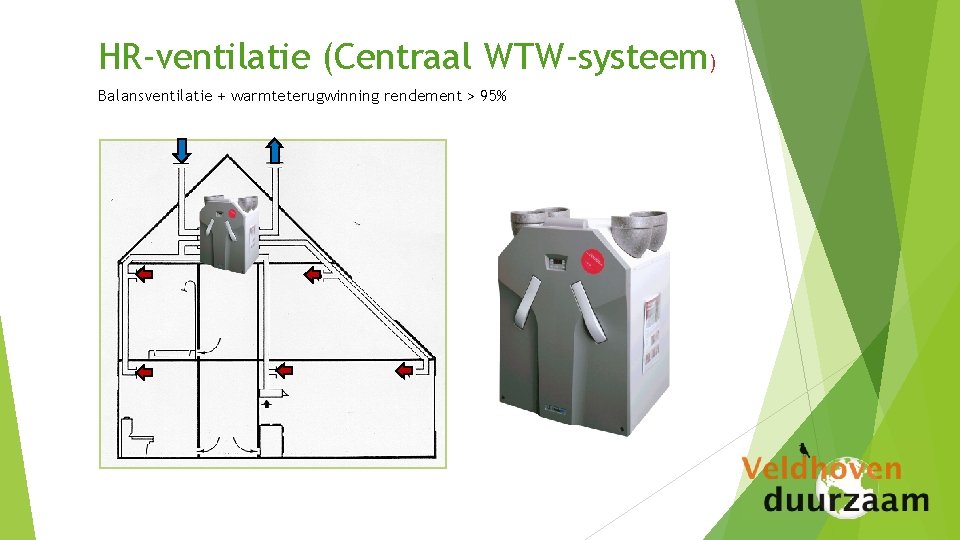 HR-ventilatie (Centraal WTW-systeem) Balansventilatie + warmteterugwinning rendement > 95% 