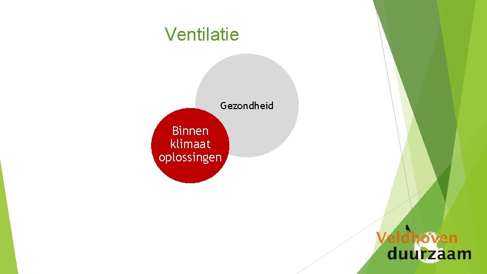 Ventilatie Gezondheid Binnen klimaat oplossingen 