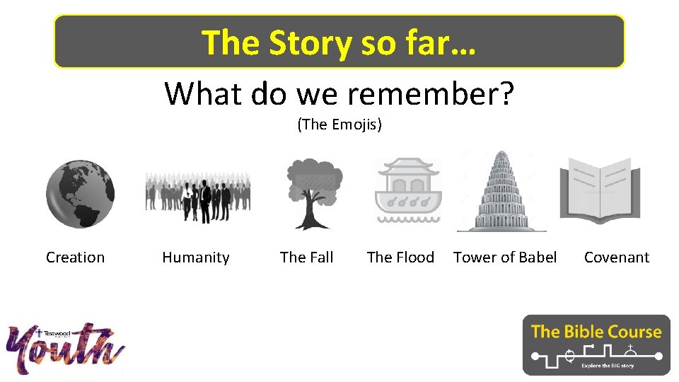 The Story so far… What do we remember? (The Emojis) Creation Humanity The Fall