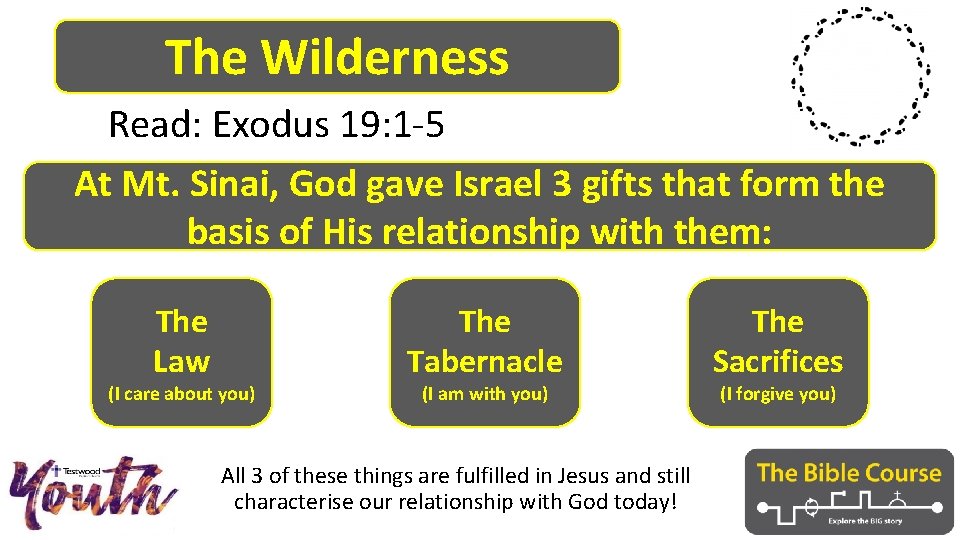 The Wilderness Read: Exodus 19: 1 -5 At Mt. Sinai, God gave Israel 3