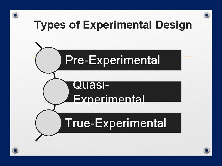 Types of Experimental Design Pre-Experimental Quasi. Experimental True-Experimental 