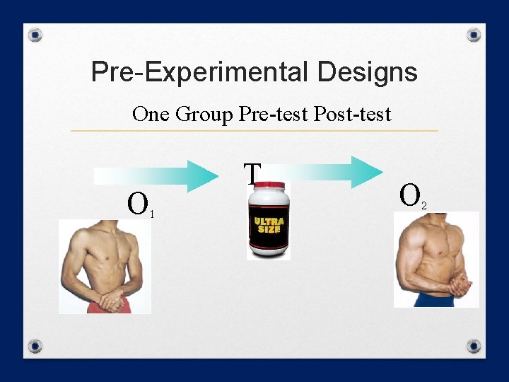 Pre-Experimental Designs One Group Pre-test Post-test O T 1 O 2 