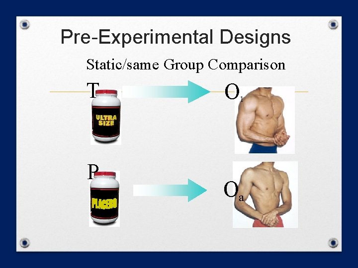 Pre-Experimental Designs Static/same Group Comparison T P O 1 Oa 