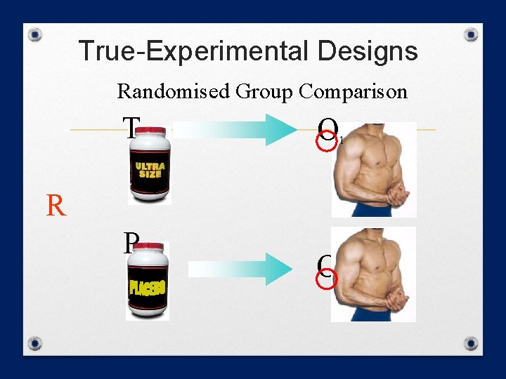 True-Experimental Designs Randomised Group Comparison T O 1 R P O 2 