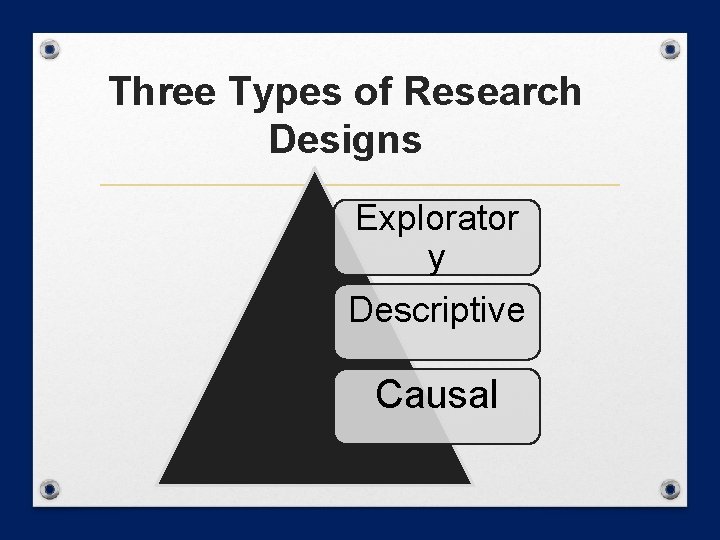 Three Types of Research Designs Explorator y Descriptive Causal 