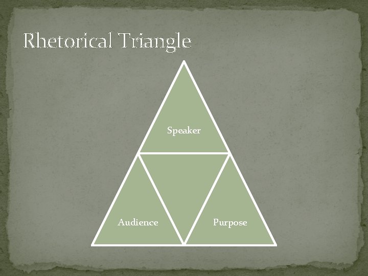 Rhetorical Triangle Speaker Audience Purpose 